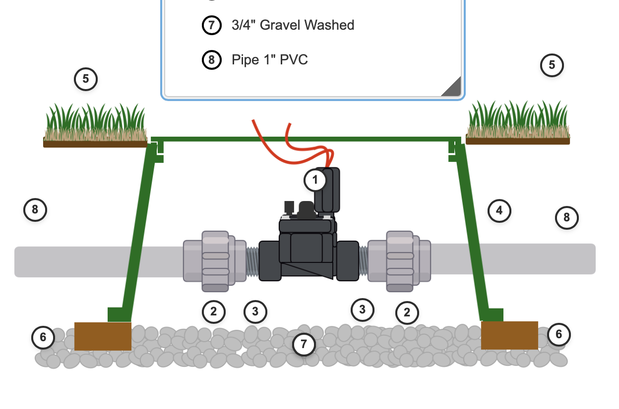Sprinkler layout pattern planning