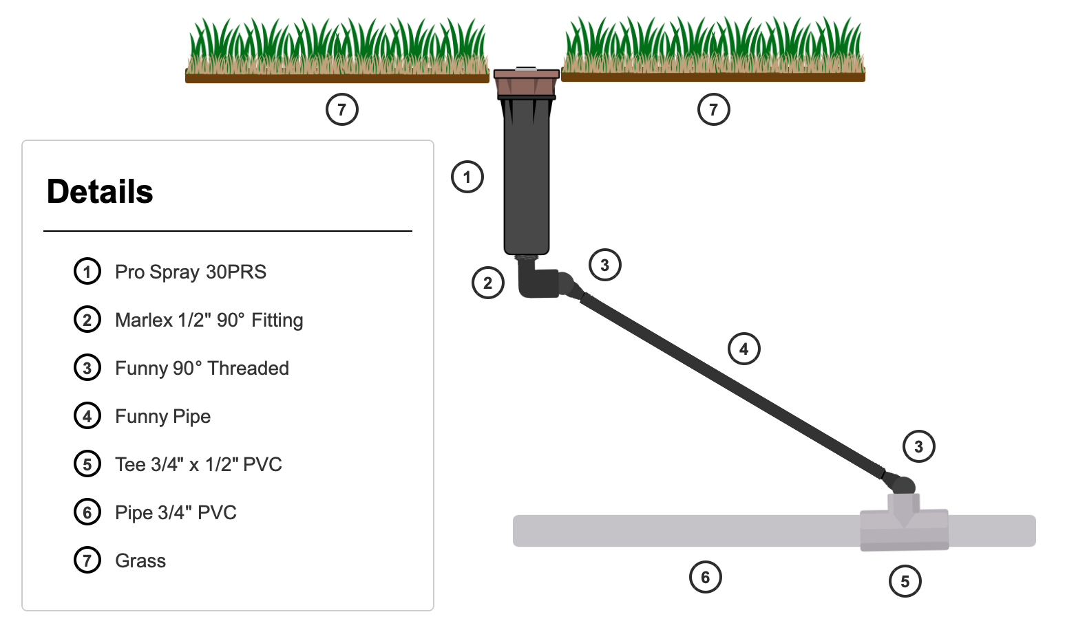 Pop-up sprinkler swing joint assembly diagram