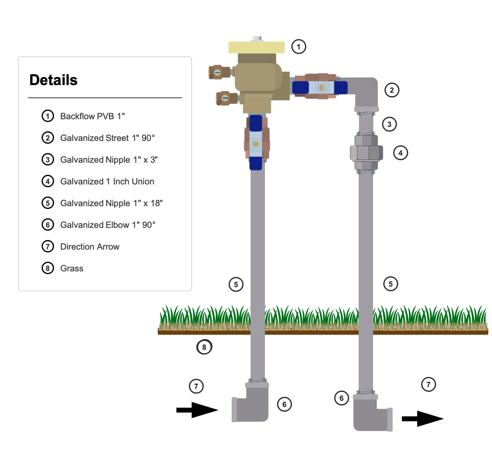 PVB Backflow Preventer Installation Diagram - Shows 1-inch PVB with proper height above sprinklers and galvanized fittings