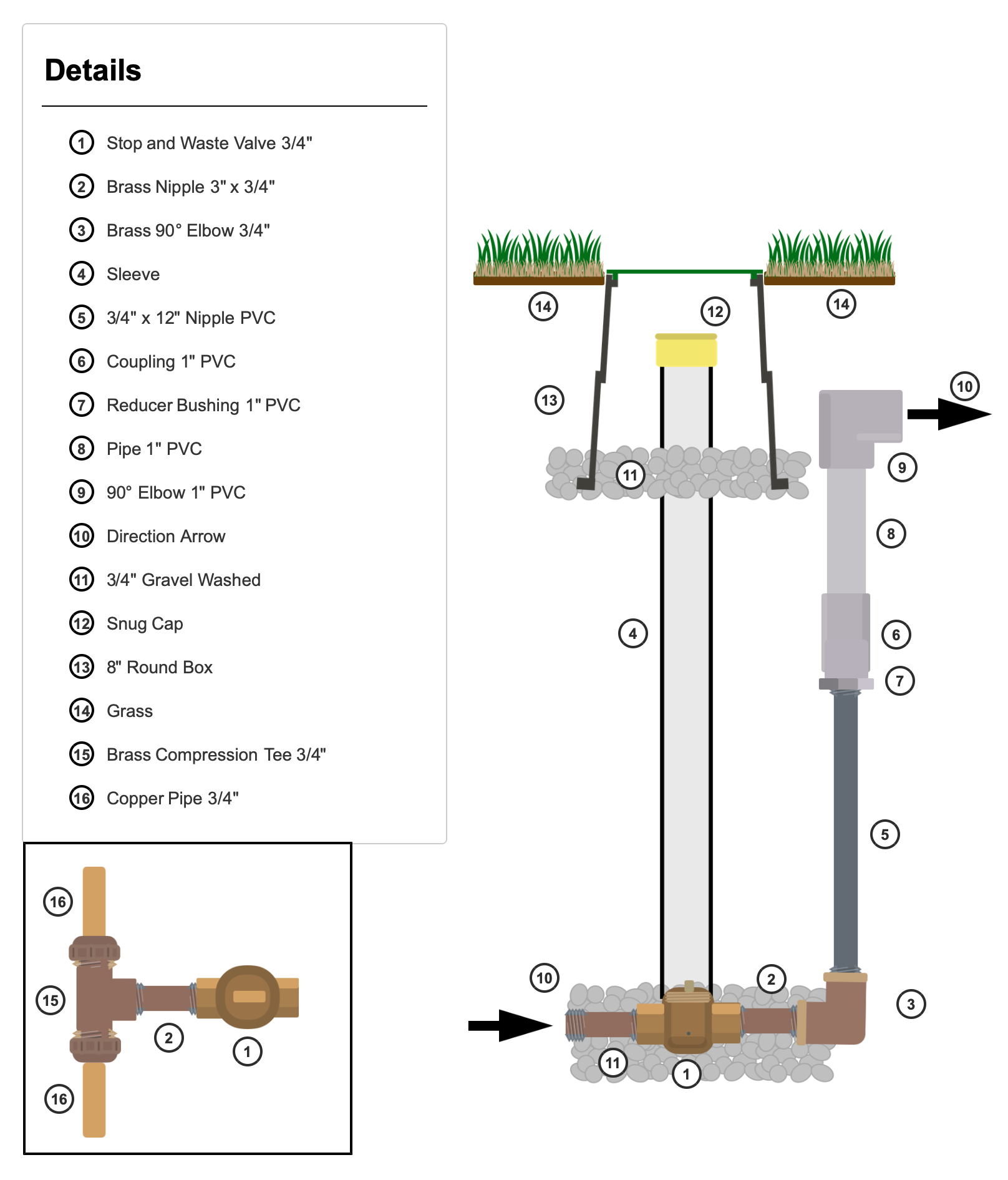 Stop and Waste Valve Installation Diagram - Shows 3/4-inch valve with proper burial depth, gravel drainage, and brass fittings