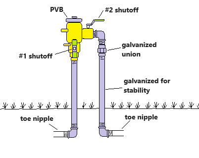 Backflow Preventer PVB schematic, Pressure Vacuum Breaker 